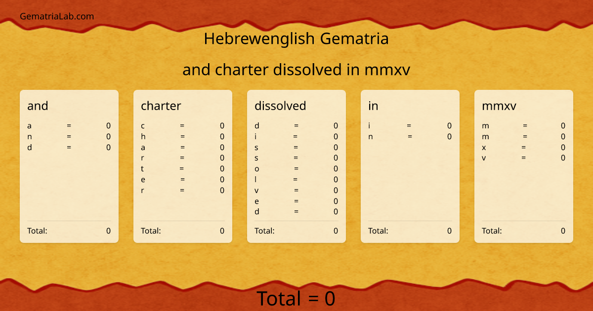 and charter dissolved in mmxv in hebrewenglish Gematria